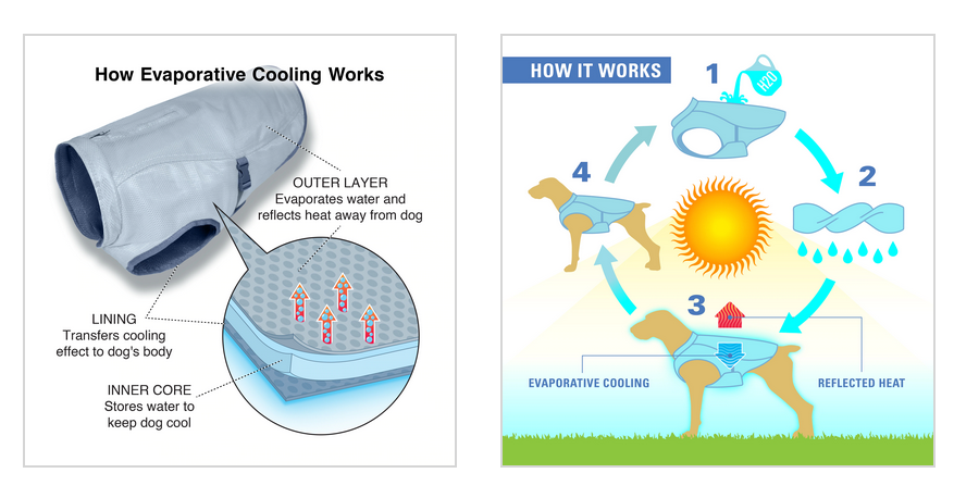 Kurgo Core Cooling - M -  Hűsítő Kutyakabát Nyárra - M