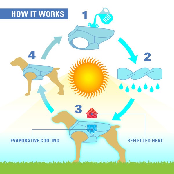 Kurgo Core Cooling - L -  Hűsítő Kutyakabát Nyárra - L