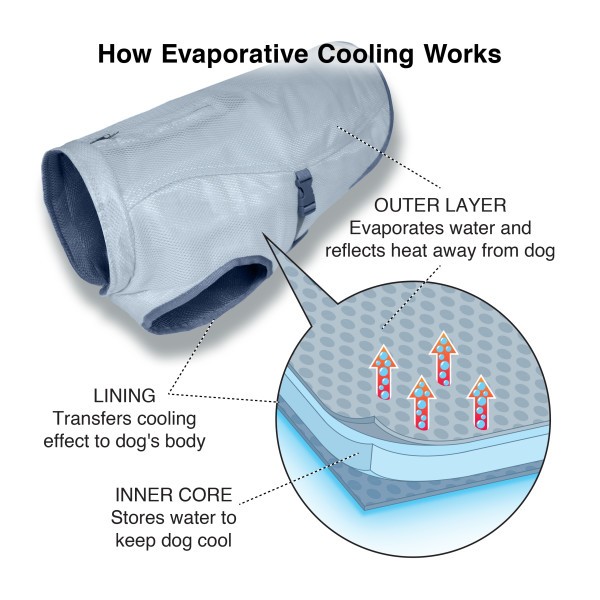 Kurgo Core Cooling - L -  Hűsítő Kutyakabát Nyárra - L