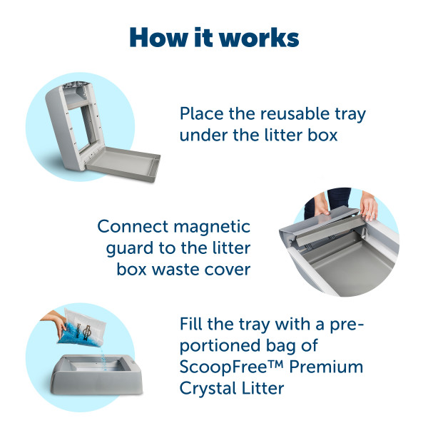 PetSafe® ScoopFree® Reusable Tray with Crystal Litter